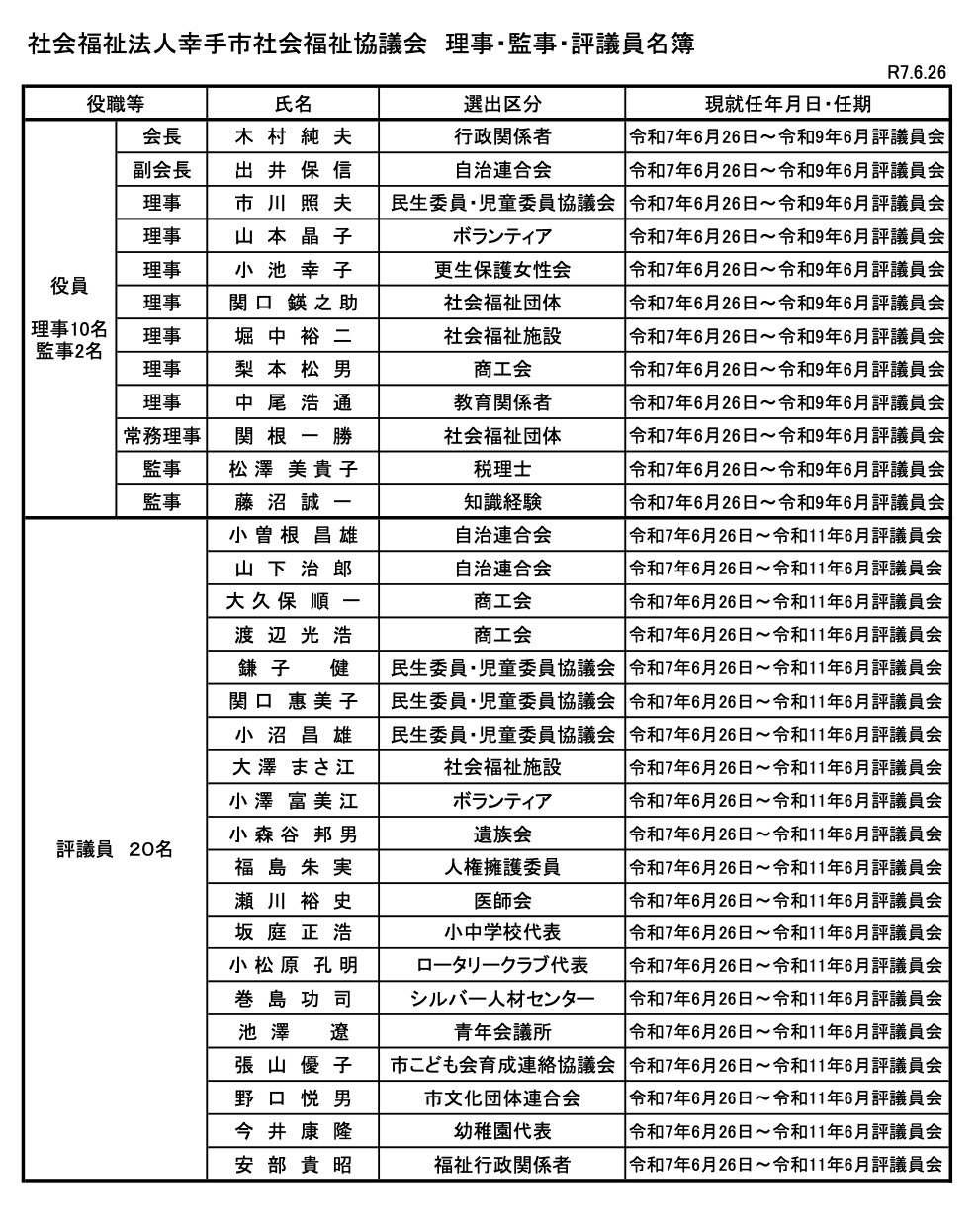 役員名簿