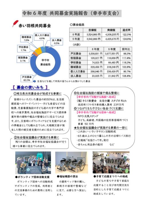 ★（赤い羽根裏面）令和6年度共同募金実施報告書（チラシ）のサムネイル