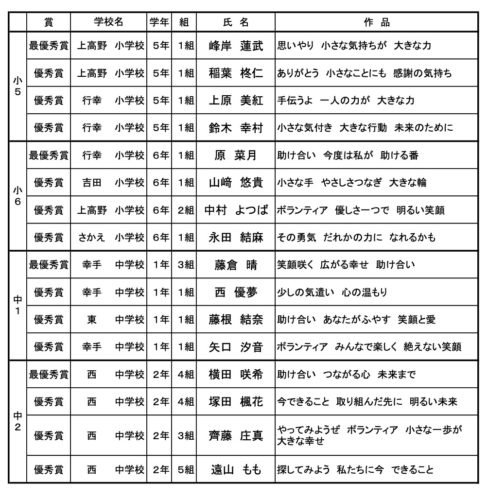 R7小中学生ボランティア活動作品表彰